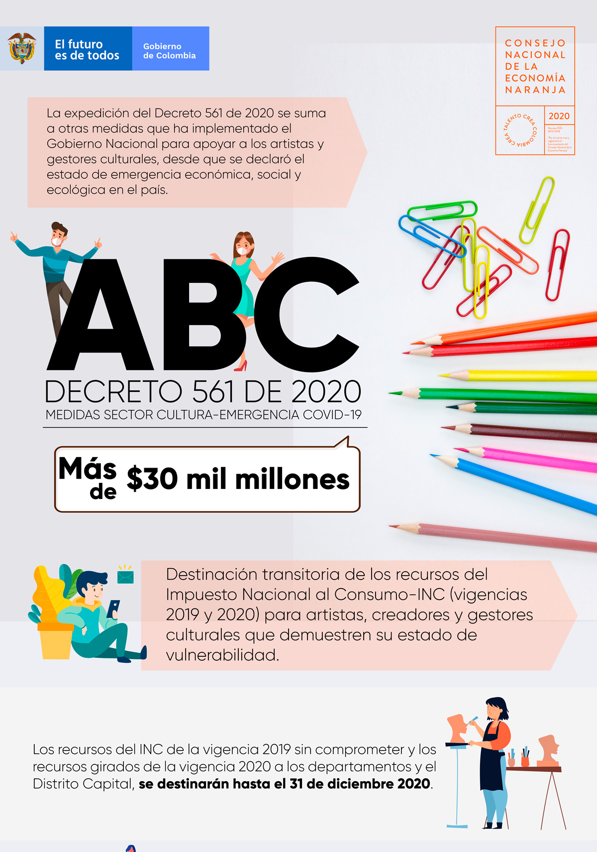 Convocatoria del Decreto 561 en los Territorios